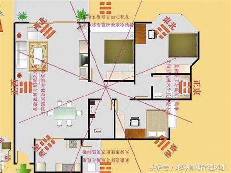 家裏財位|【2024最新】家裡財位怎麼看？居家風水大解密